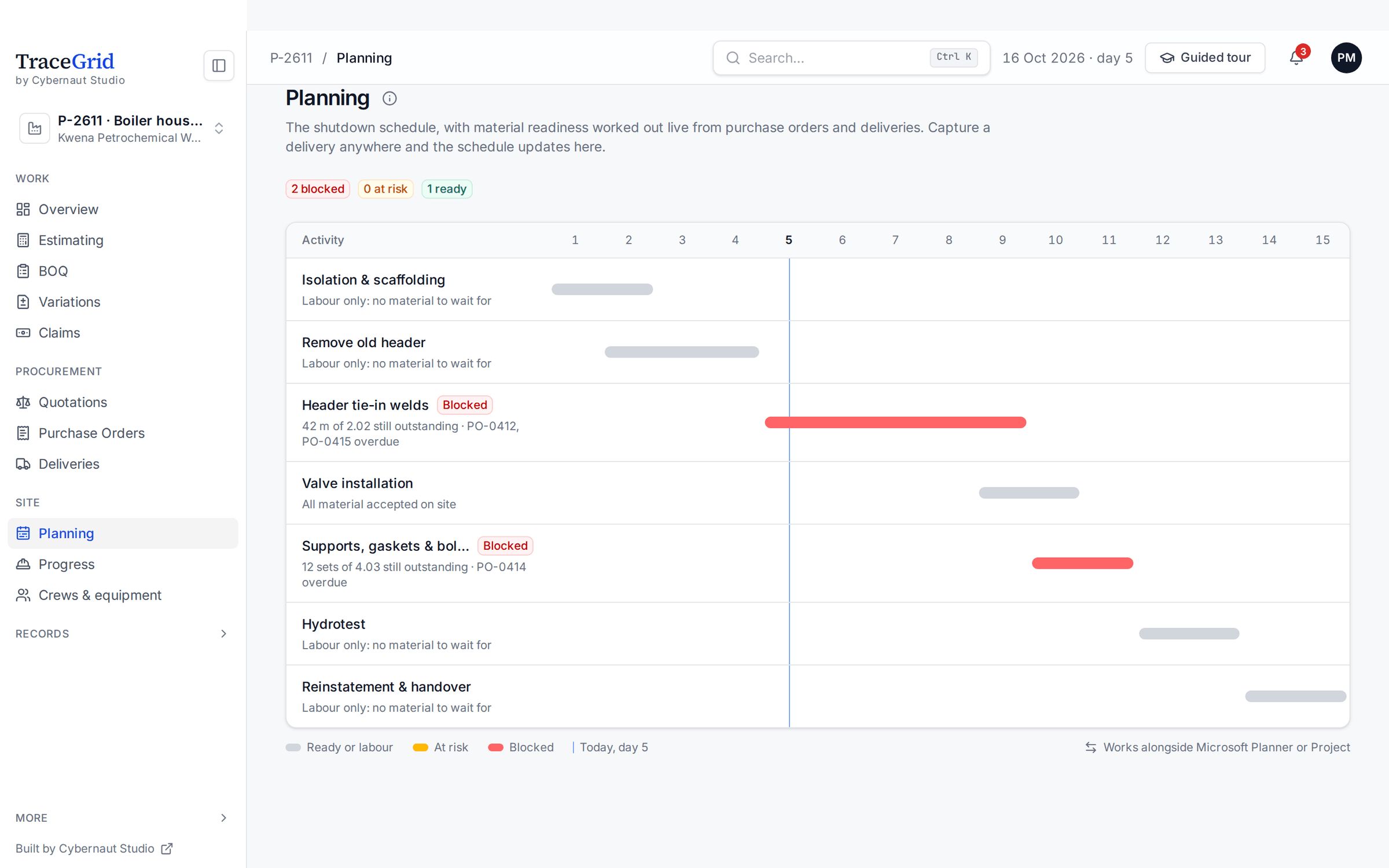 The shutdown programme as a Gantt chart, with each activity marked ready, at risk or blocked from live orders and deliveries.